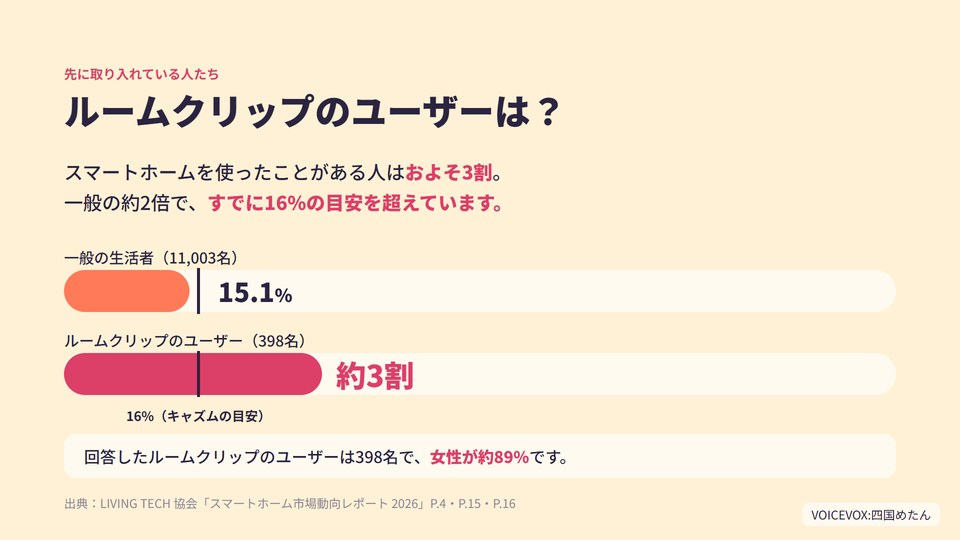 LTA：ルームクリップのユーザーは？の動画の1場面