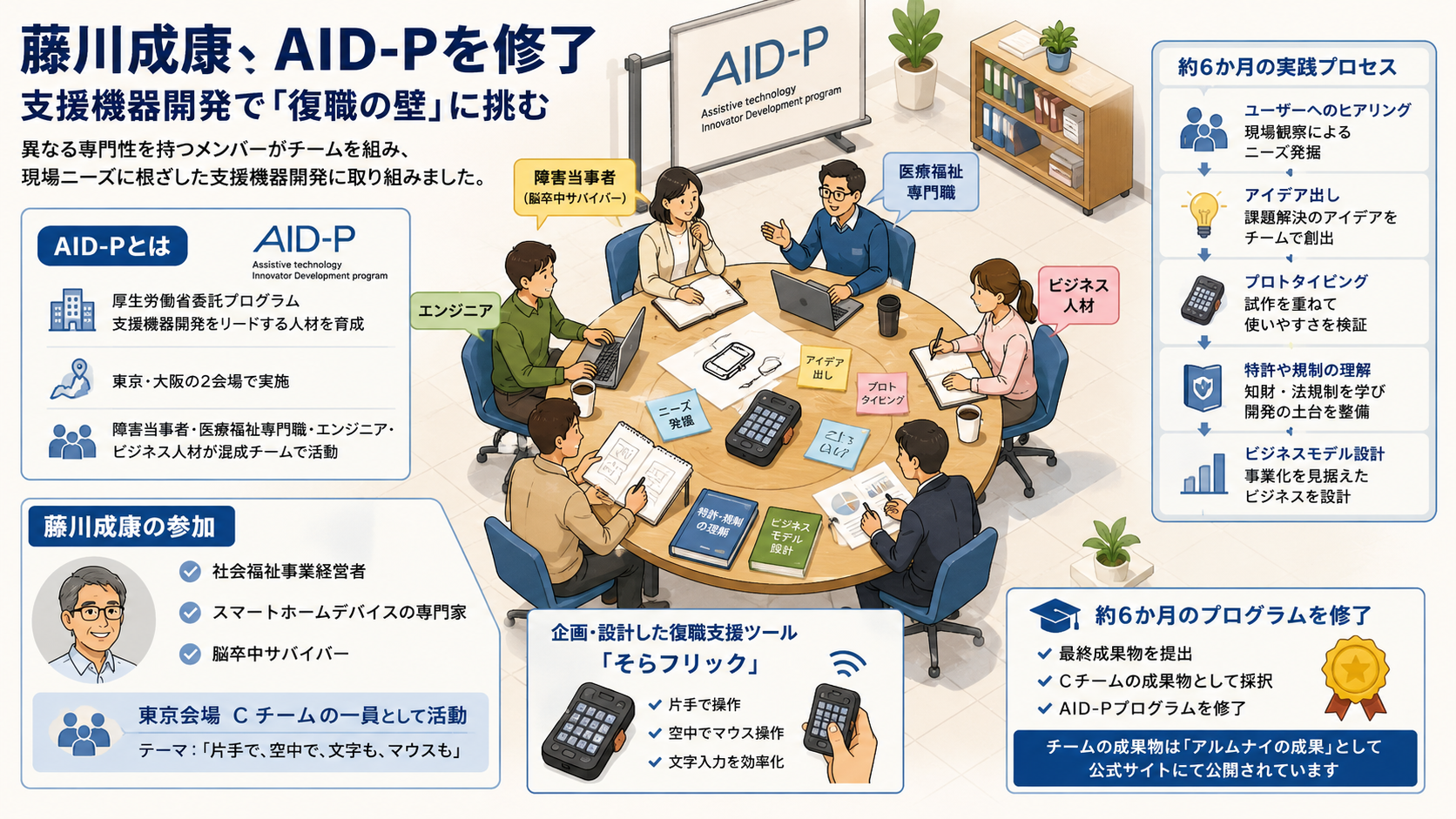 藤川成康が2025年度 厚生労働省自立支援機器イノベーション人材育成事業(AID-P)を修了しました